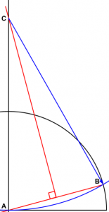 Drawing the unequal hour lines Drawing the unequal hour lines