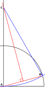 Drawing the unequal hour lines