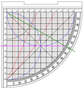 Finding cosine