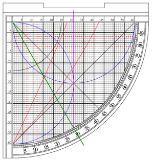 Finding sine