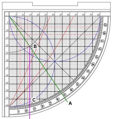 Finding noon with a sine quadrant