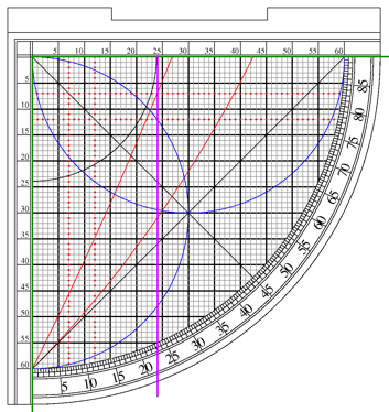 Finding the declination