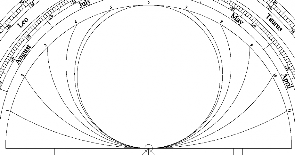 The Astrolabe Project » Archive Drafting the Astrolabe 11: The Unequal ...